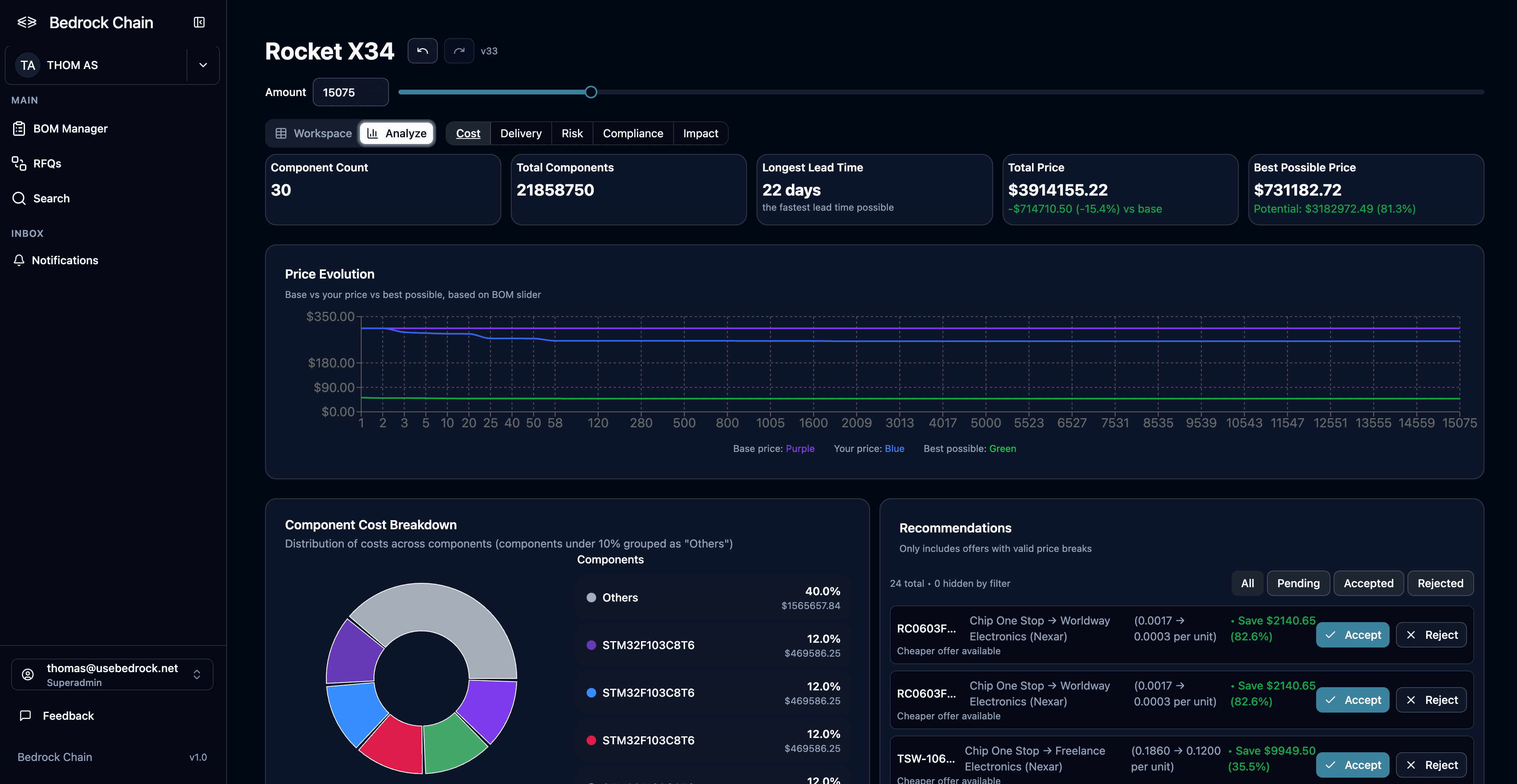 BOM Analytics